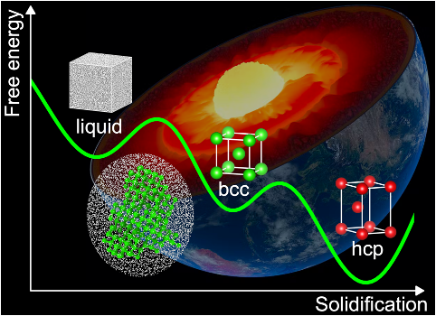 structure and dynamics of planetary interior