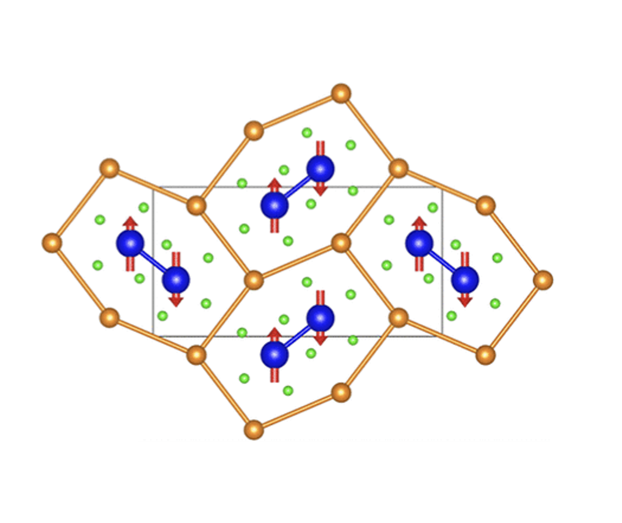 computational material discovery and design